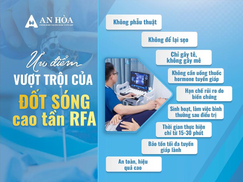 Đốt sóng cao tần RFA 